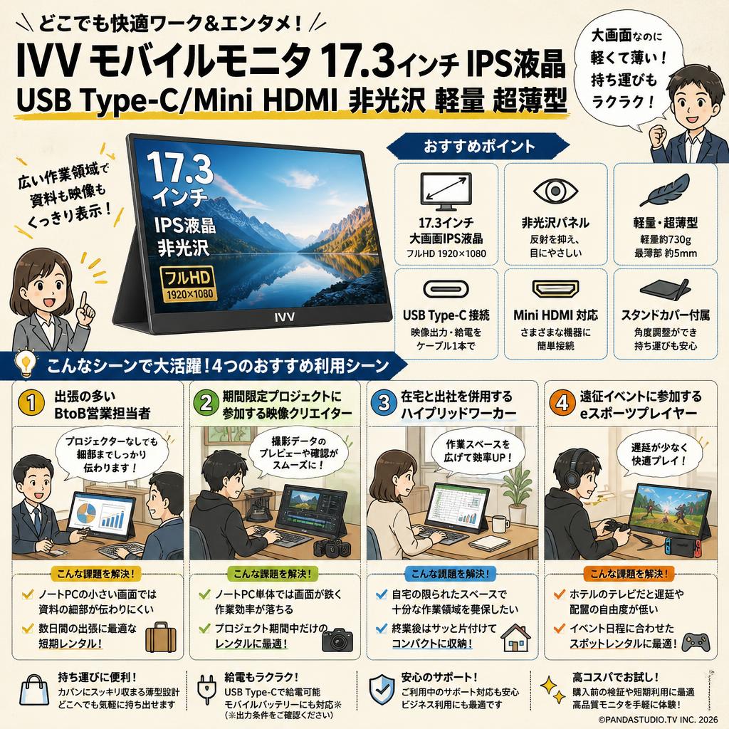 IVV モバイルモニタ 17.3インチ IPS液晶 USB Type-C/Mini HDMI 非光沢 軽量 超薄型 おもな対象のお客様