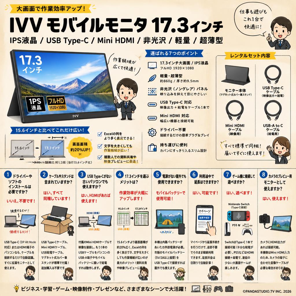IVV モバイルモニタ 17.3インチ IPS液晶 USB Type-C/Mini HDMI 非光沢 軽量 超薄型 FAQ（よくある質問と答え）