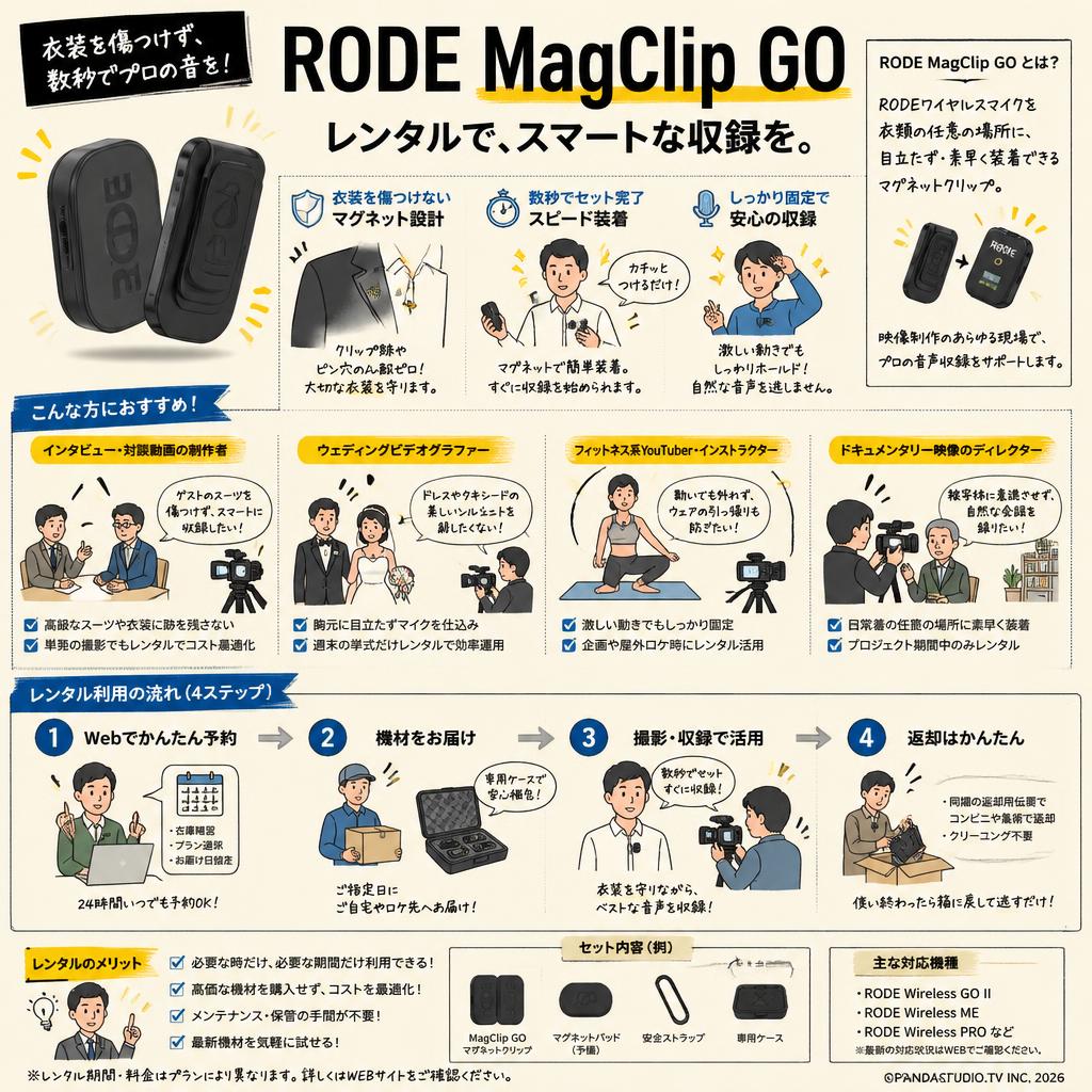 RODE MagClip GO おもな対象のお客様