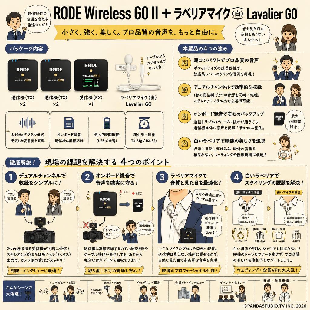 RODE Wireless GO II  ＋ ラベリアマイク（白） Lavalier GO 概要