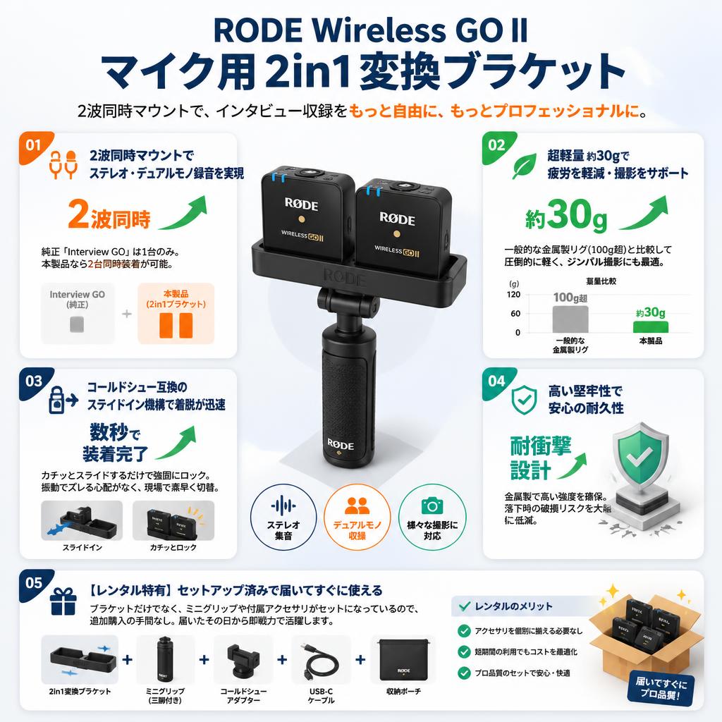 RODE Wireless GO II  マイク用2in1変換ブラケット セールスポイント