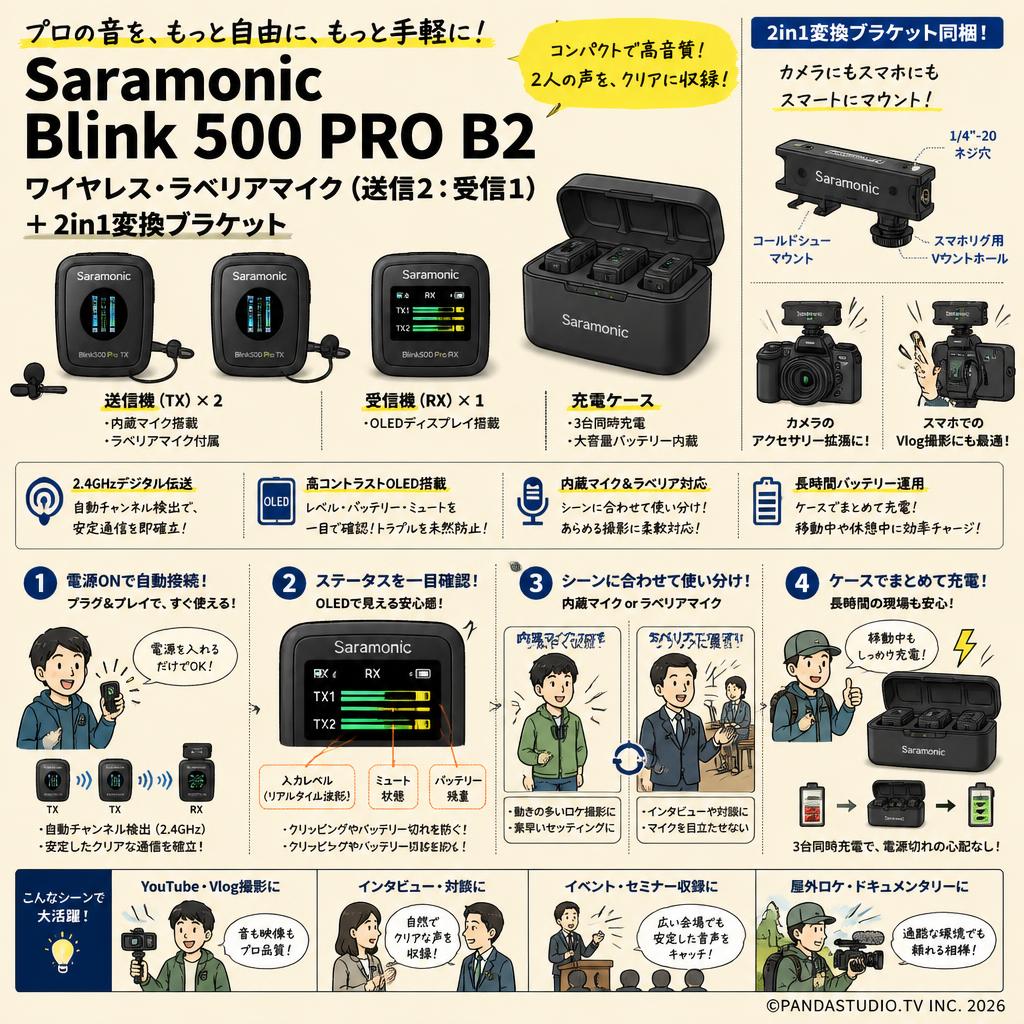 Saramonic Blink 500 PRO B2 ワイヤレス・ラベリアマイク（送信2：受信1）＋2in1変換ブラケット 概要
