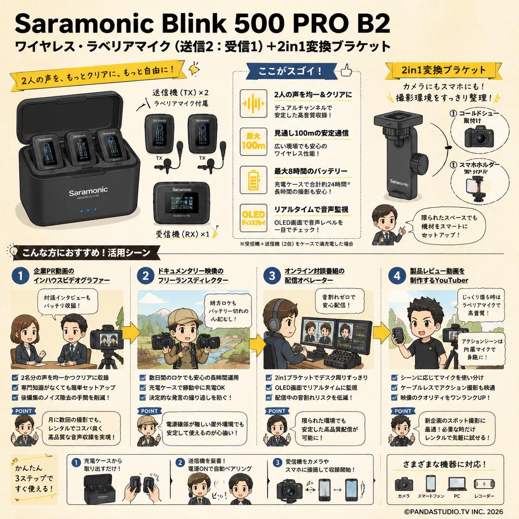 Saramonic Blink 500 PRO B2 ワイヤレス・ラベリアマイク（送信2：受信1）＋2in1変換ブラケット おもな対象のお客様