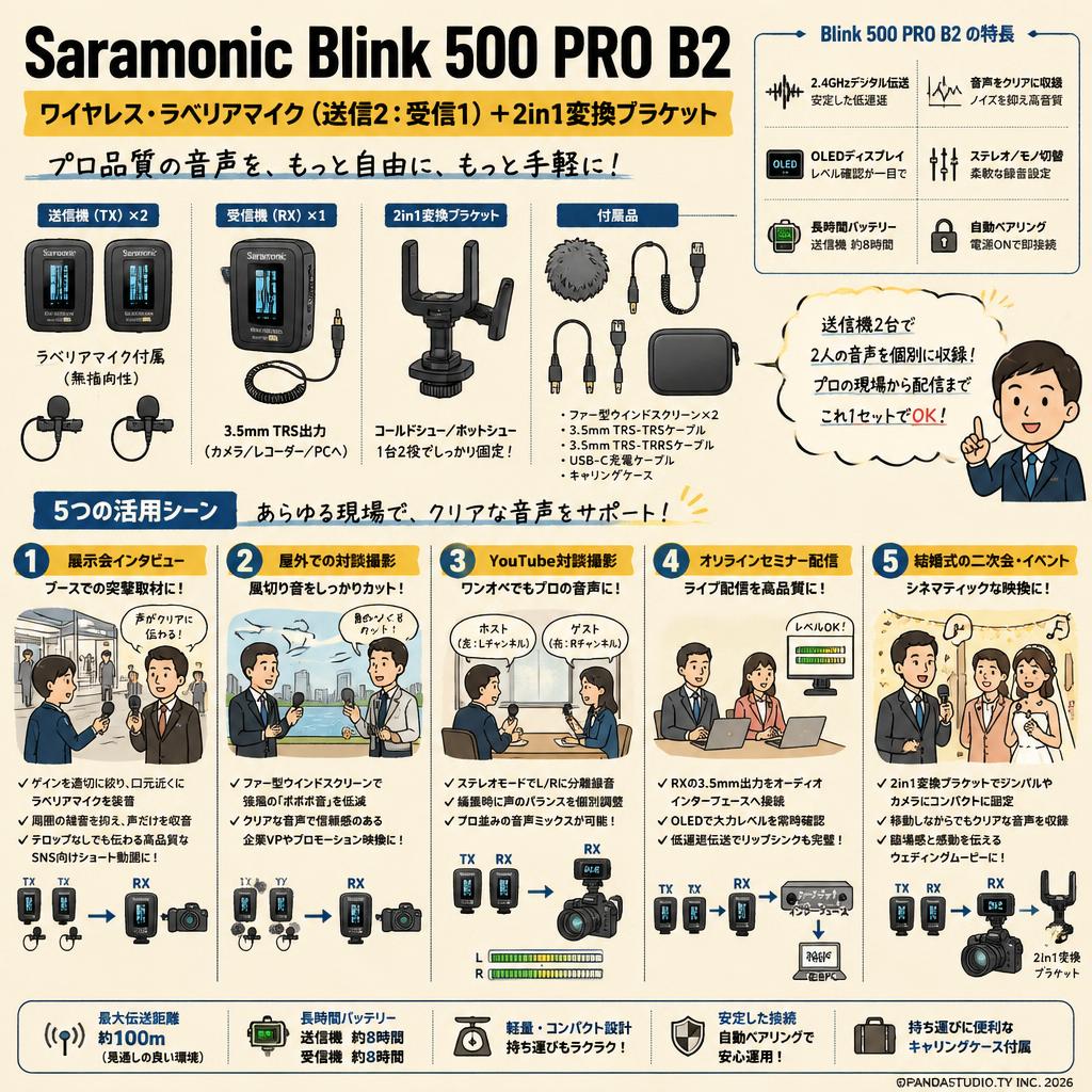 Saramonic Blink 500 PRO B2 ワイヤレス・ラベリアマイク（送信2：受信1）＋2in1変換ブラケット 用途