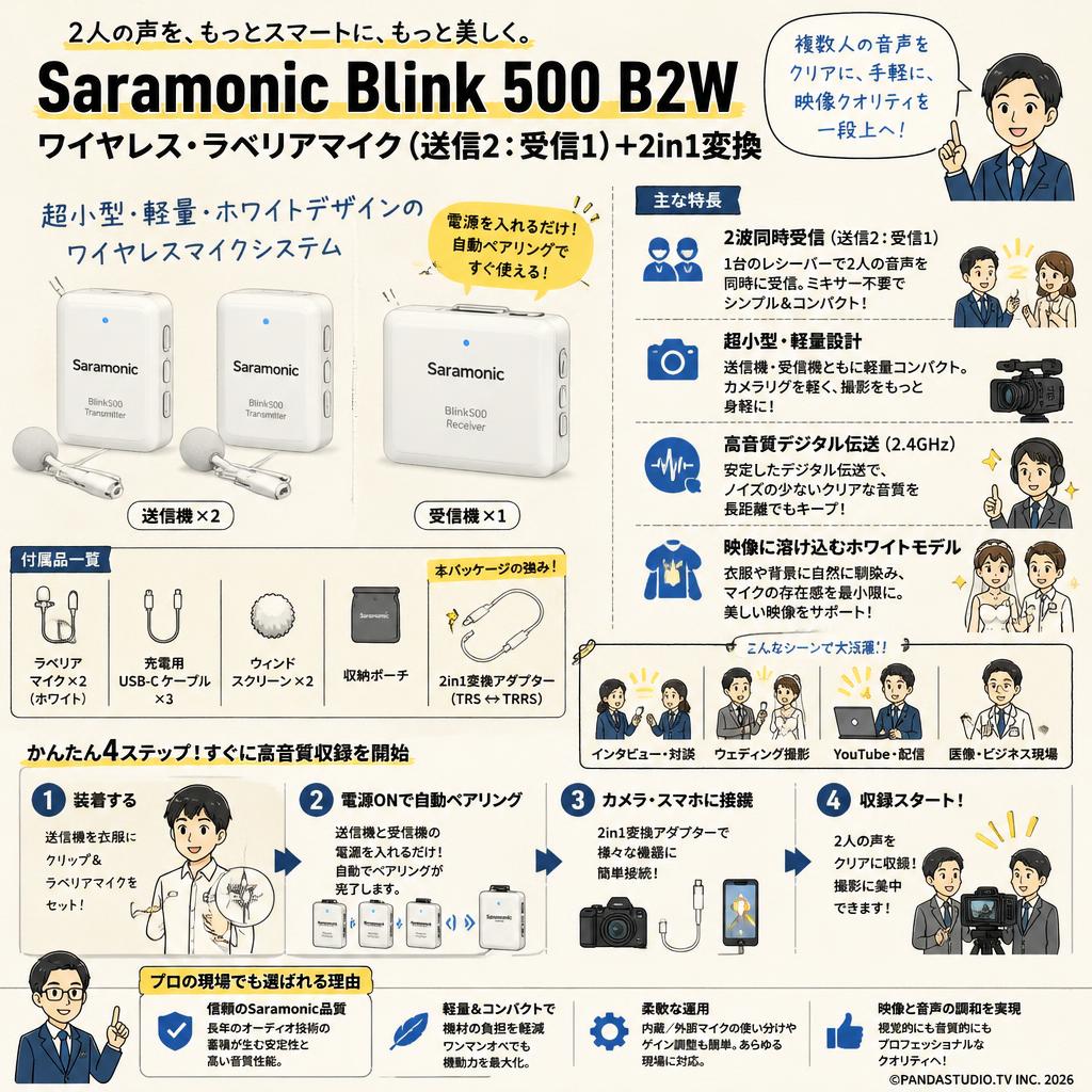 SaramonicBlink 500 B2W ワイヤレス・ラベリアマイク（送信2：受信1） ＋ 2in1変換 概要
