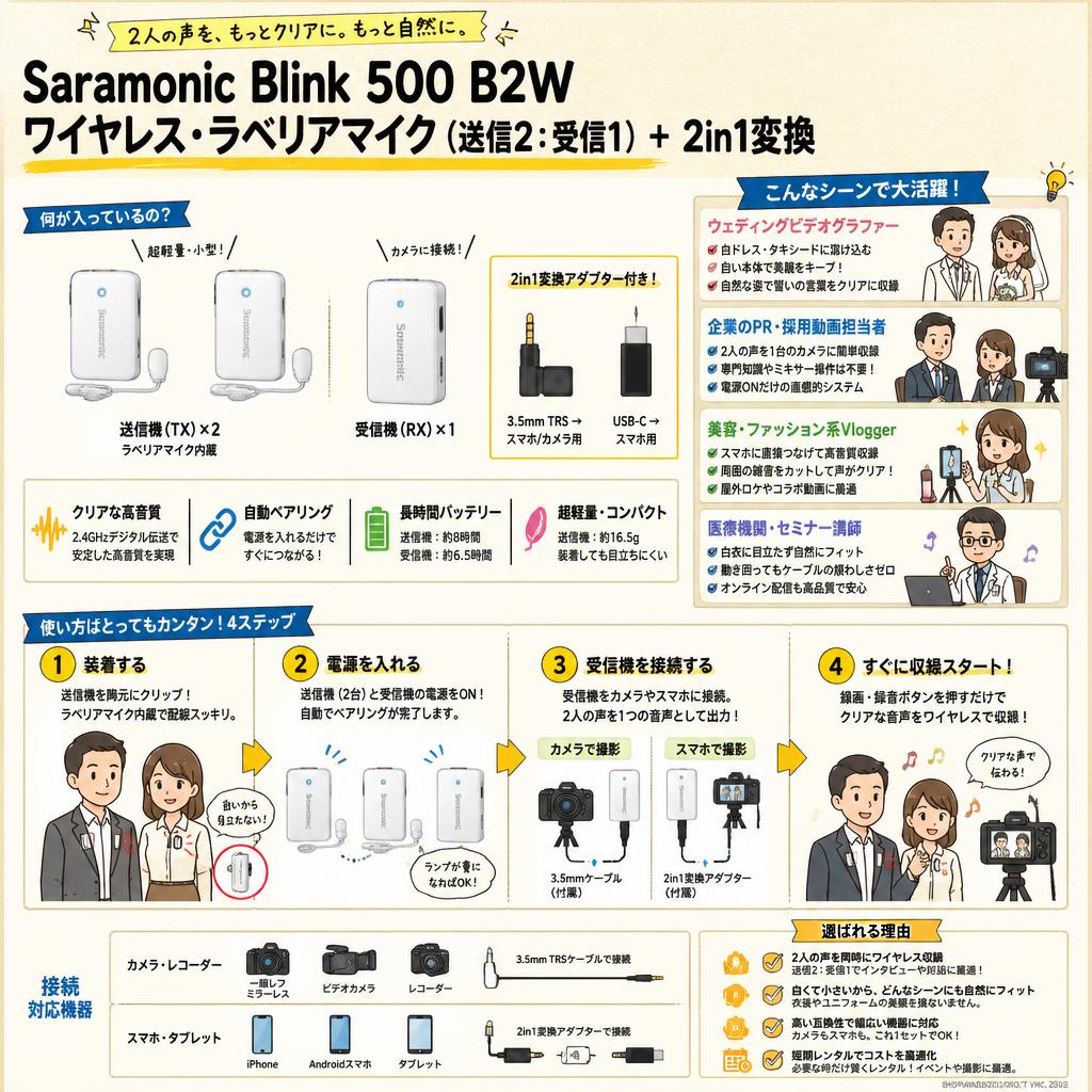 SaramonicBlink 500 B2W ワイヤレス・ラベリアマイク（送信2：受信1） ＋ 2in1変換 おもな対象のお客様