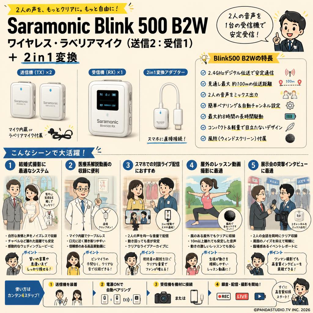 SaramonicBlink 500 B2W ワイヤレス・ラベリアマイク（送信2：受信1） ＋ 2in1変換 用途