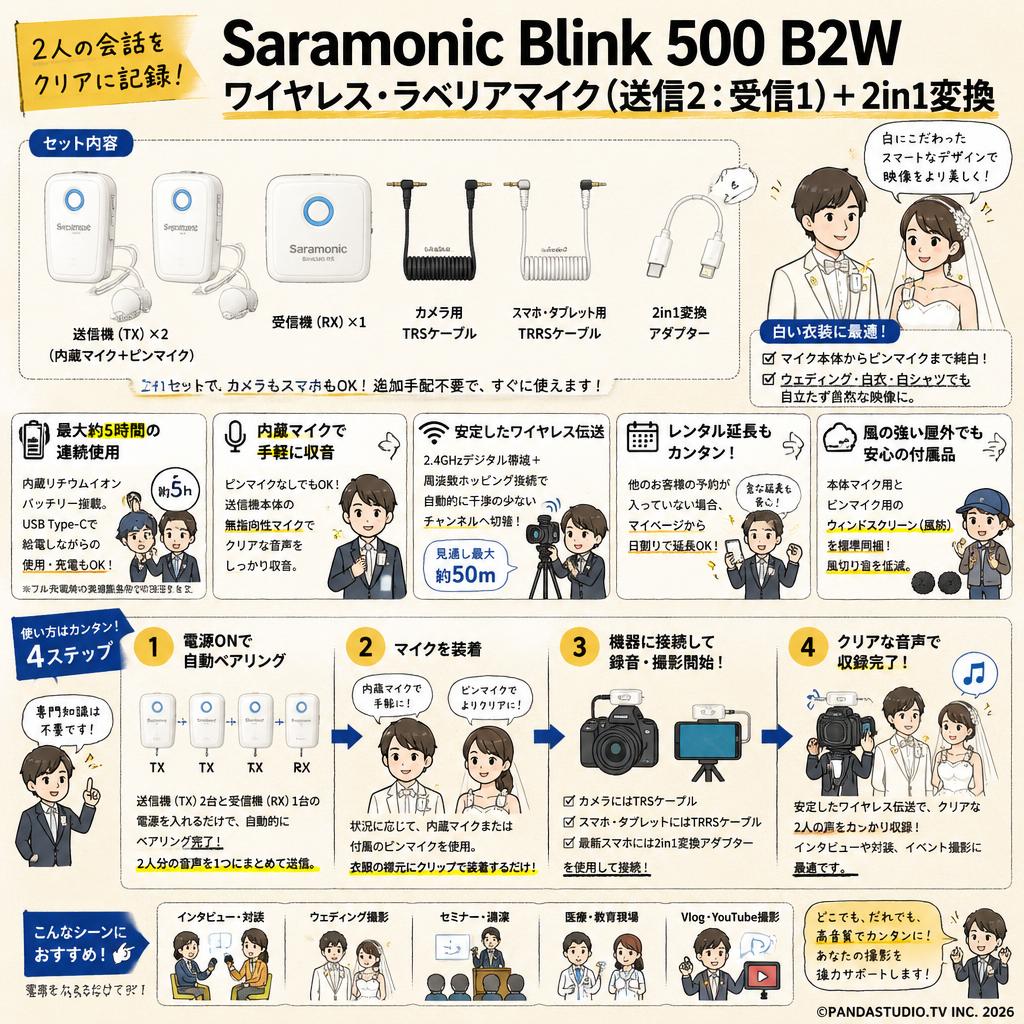 SaramonicBlink 500 B2W ワイヤレス・ラベリアマイク（送信2：受信1） ＋ 2in1変換 FAQ（よくある質問と答え）