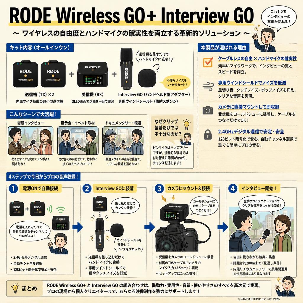 RODE Wireless GO ＋  Interview GO 概要