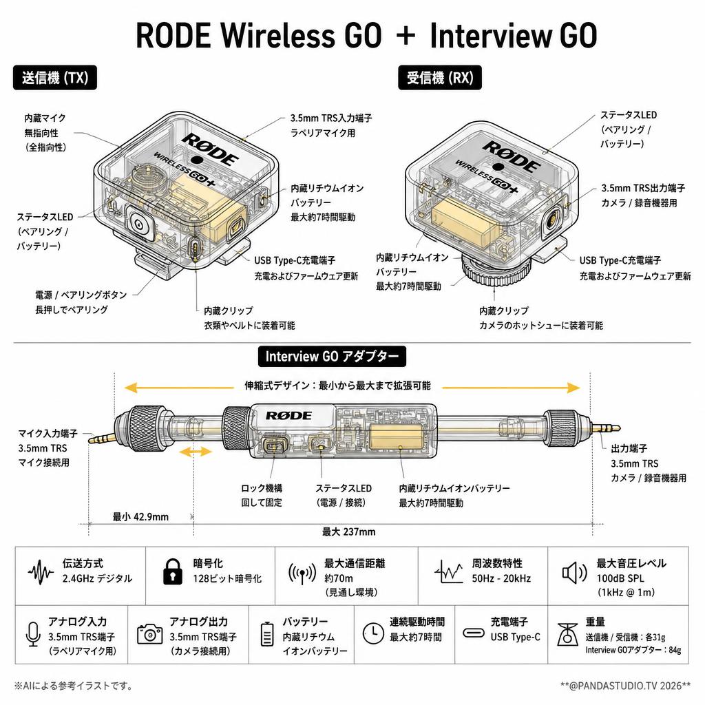 RODE Wireless GO ＋  Interview GO スペック