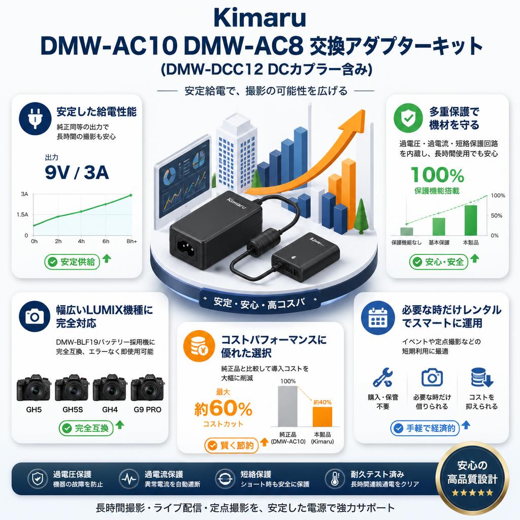 Kimaru DMW-AC10 DMW-AC8 交換アダプターキット(DMW-DCC12 DCカプラー含み) セールスポイント