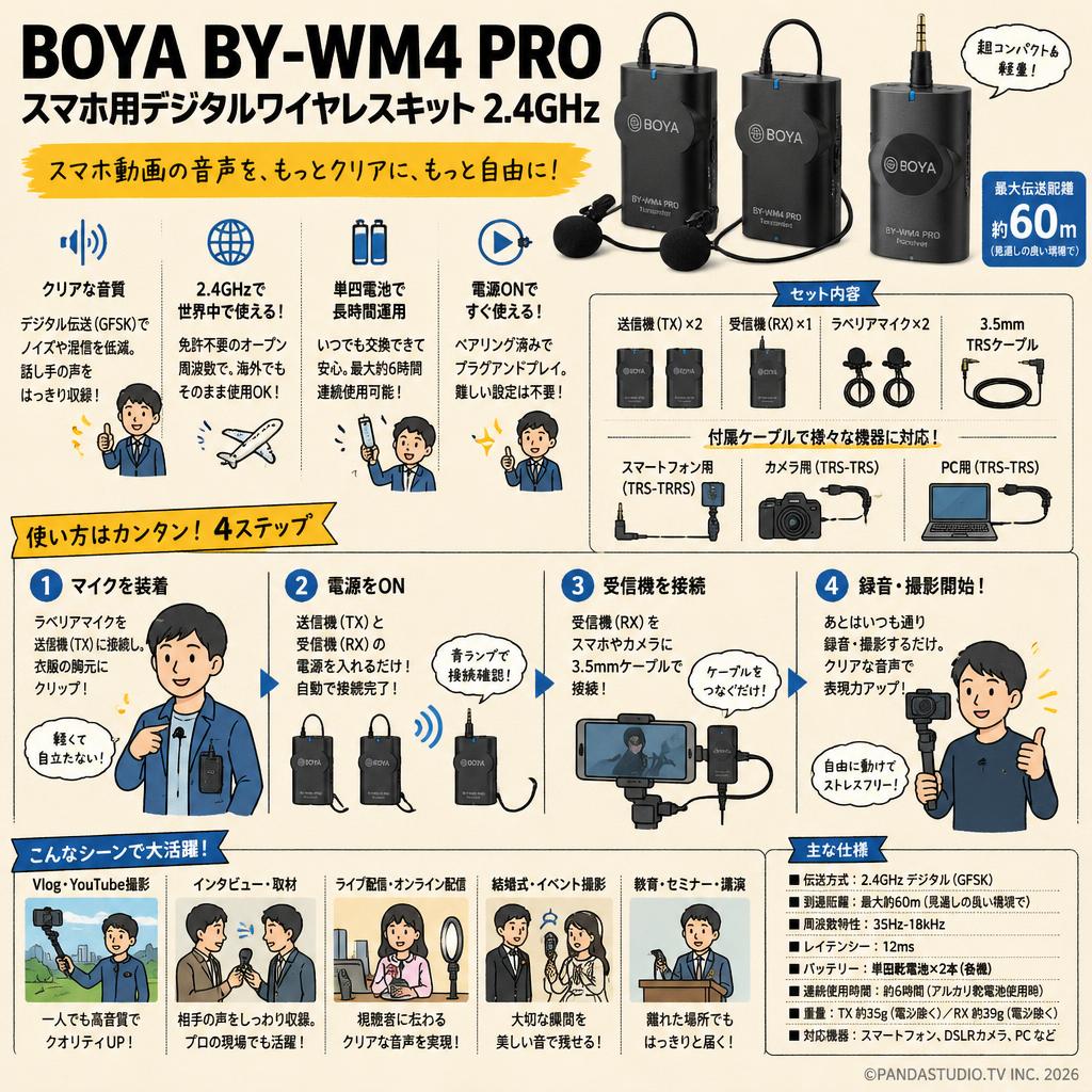 BOYA BY-WM4 PRO スマホ用デジタルワイヤレスキット 2.4GHz 概要