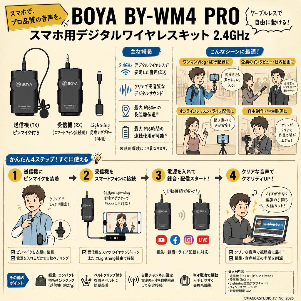 BOYA BY-WM4 PRO スマホ用デジタルワイヤレスキット 2.4GHz おもな対象のお客様