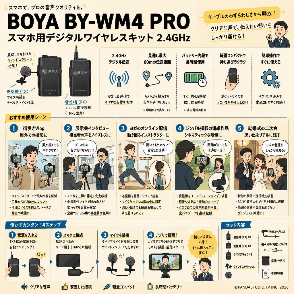 BOYA BY-WM4 PRO スマホ用デジタルワイヤレスキット 2.4GHz 用途