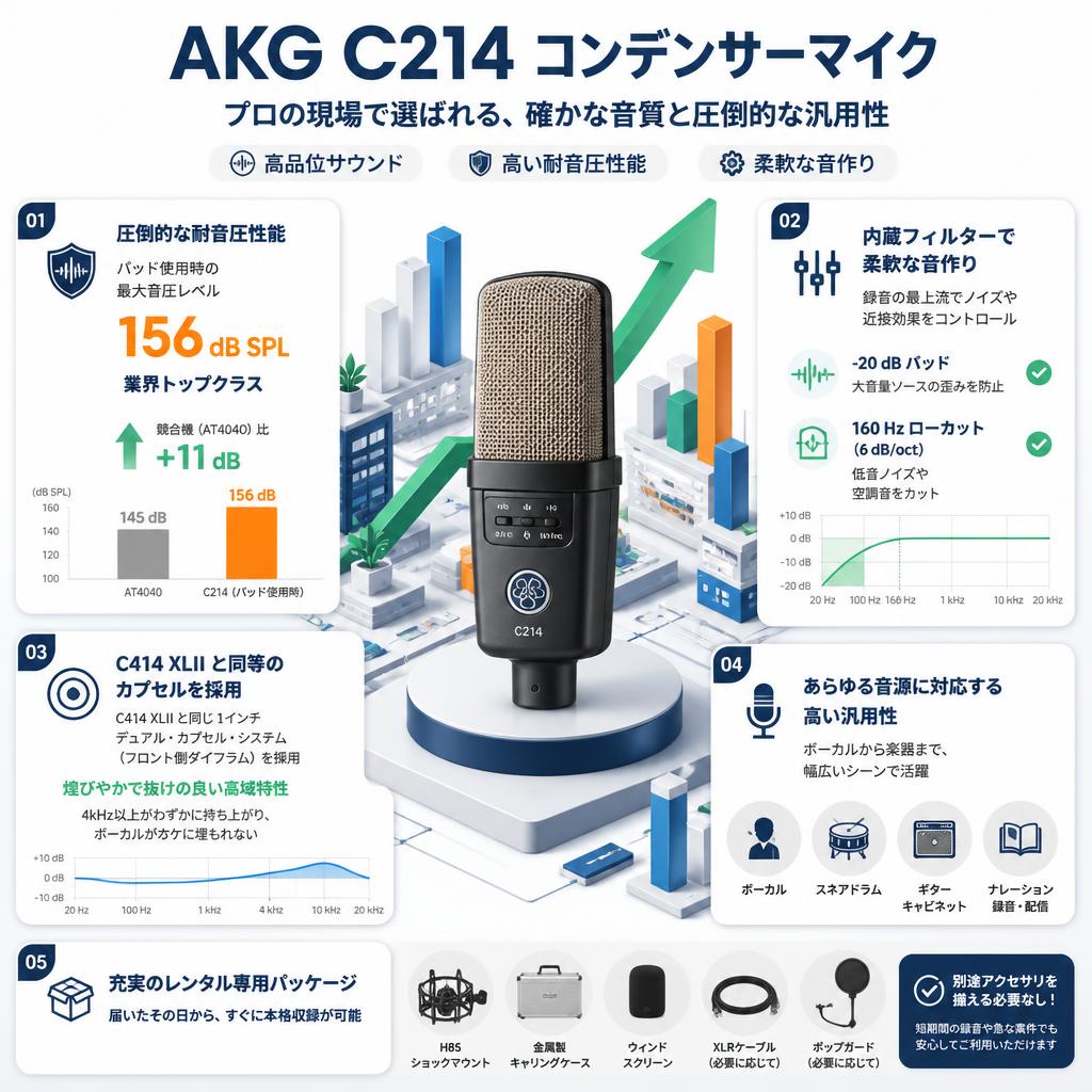 AKG  C214 コンデンサーマイク セールスポイント