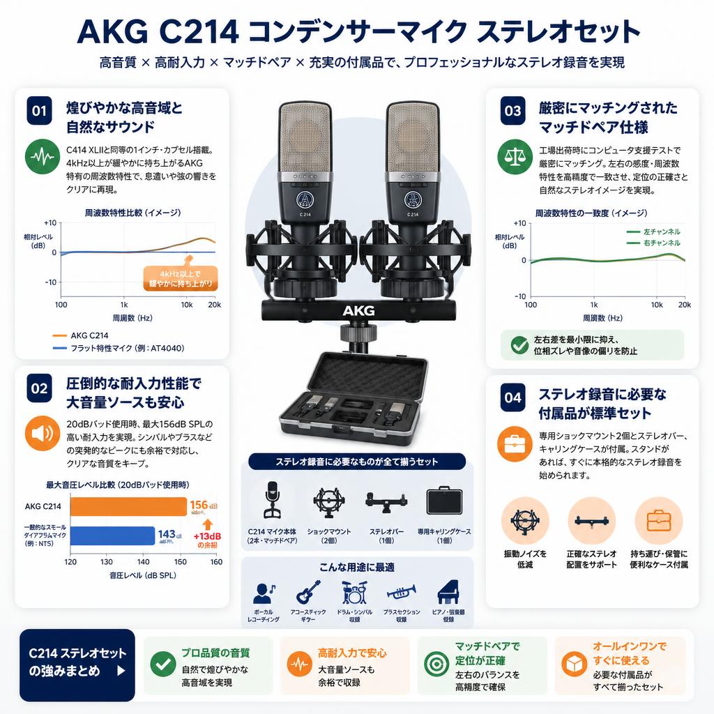 AKG  C214 コンデンサーマイク ステレオセット セールスポイント