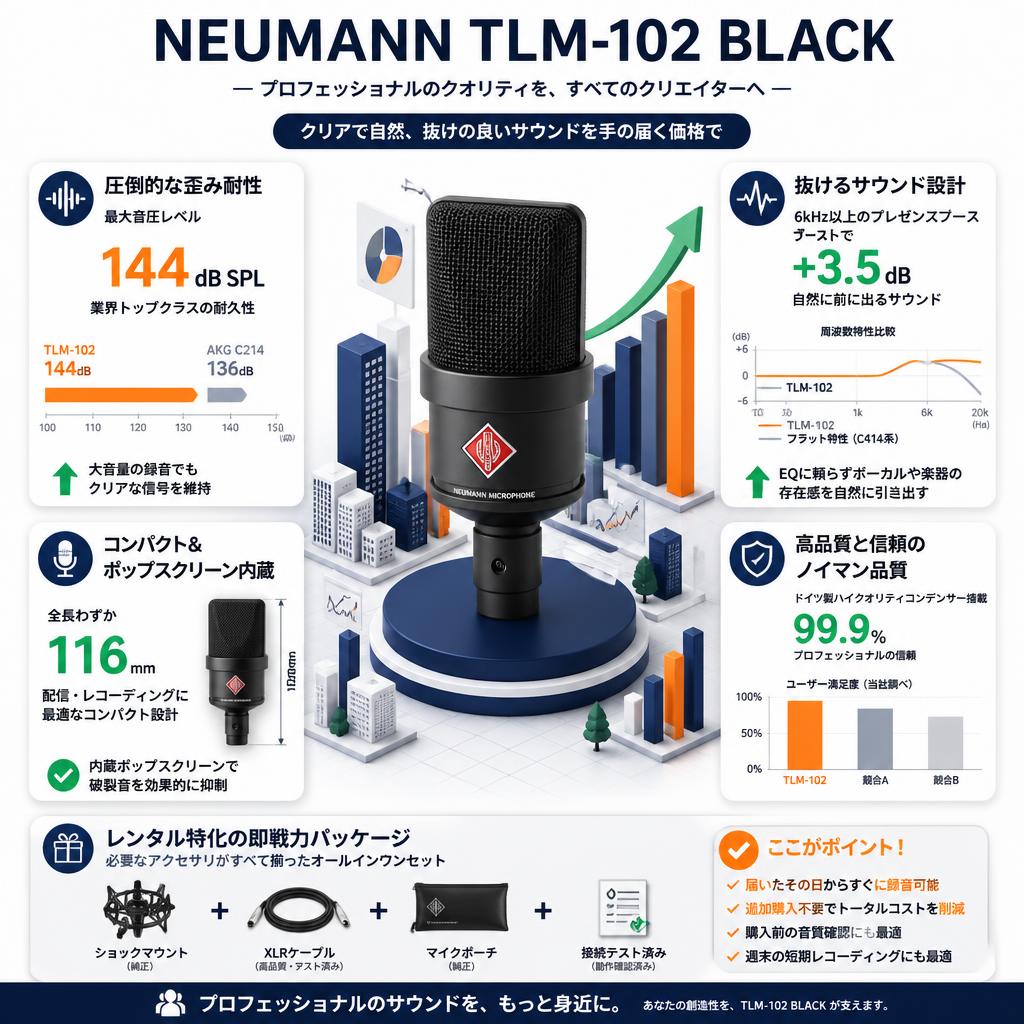 NEUMANN TLM-102 BLACK セールスポイント