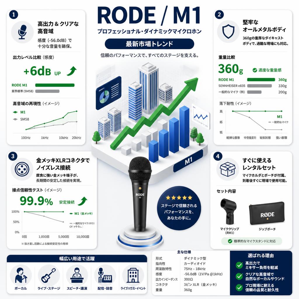 RODE / M1 セールスポイント