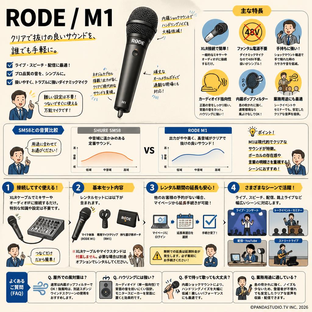 RODE / M1 FAQ（よくある質問と答え）