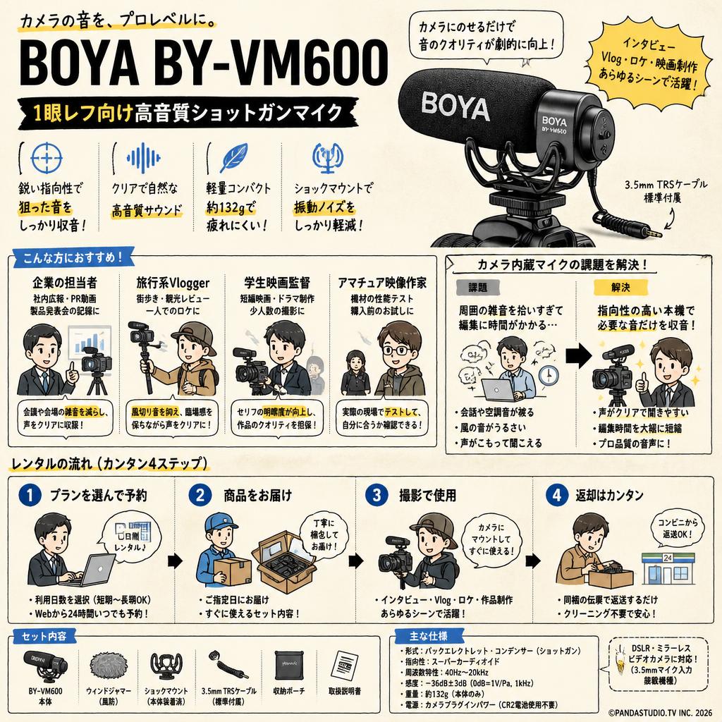 BOYA BY-VM600 １眼レフ向け高音質ショットガンマイク おもな対象のお客様