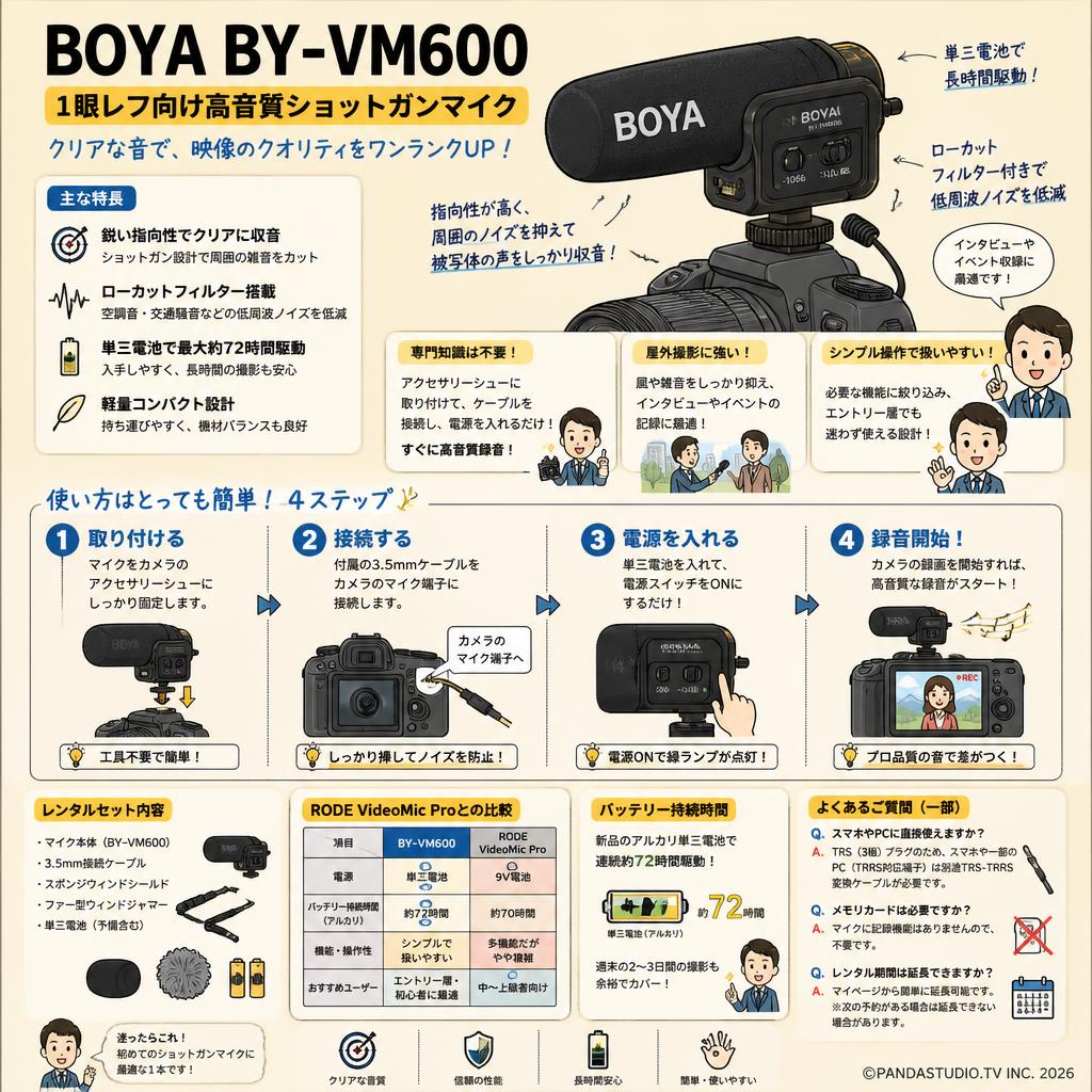 BOYA BY-VM600 １眼レフ向け高音質ショットガンマイク FAQ（よくある質問と答え）
