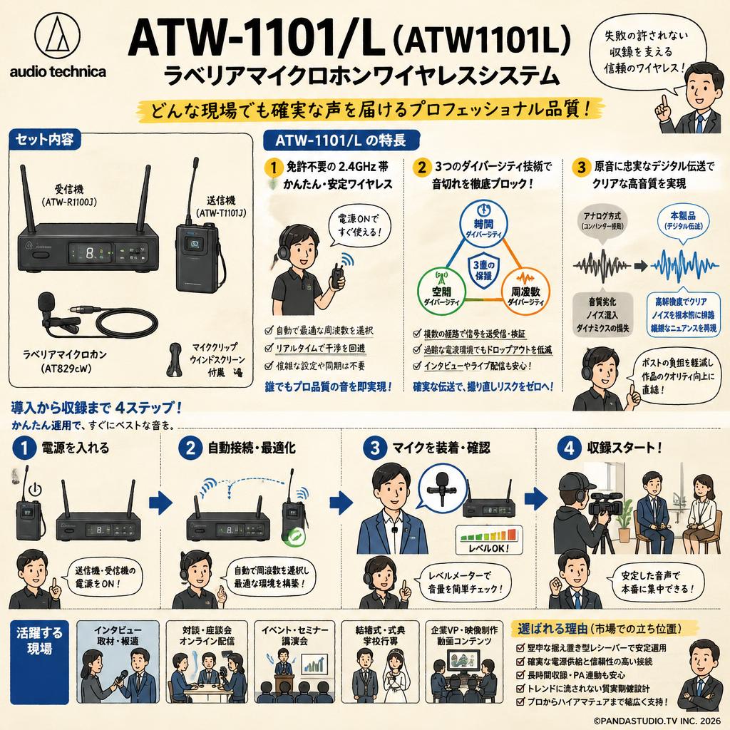 audio technica ATW-1101/L (ATW1101L) ラべリアマイクロホン