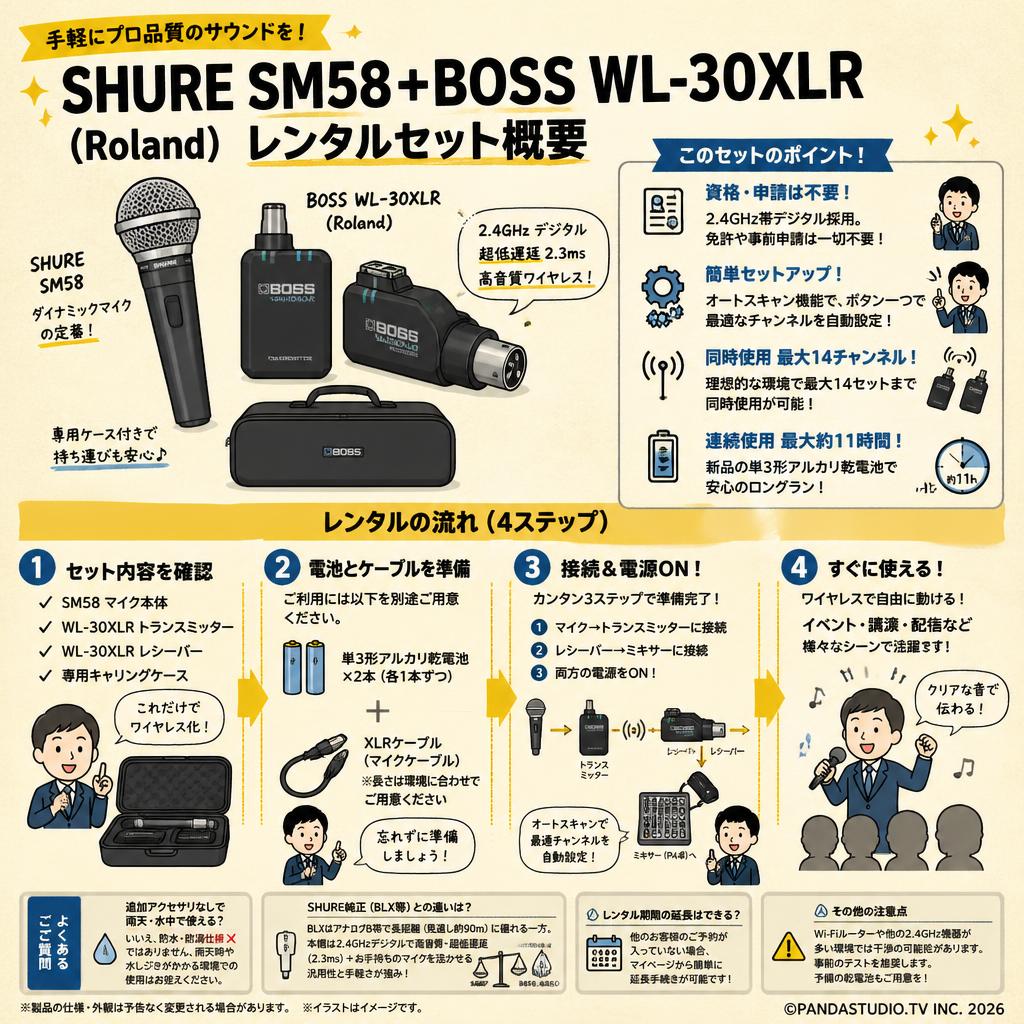 SHURE SM58 ＋ BOSS WL-30XLR （Roland） FAQ（よくある質問と答え）