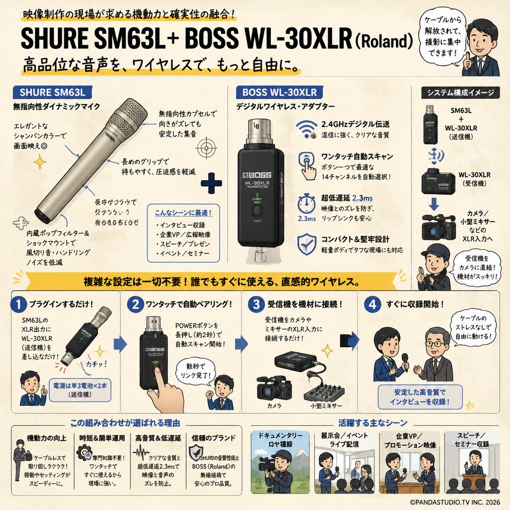 SHURE SM63L＋ BOSS WL-30XLR （Roland） 概要