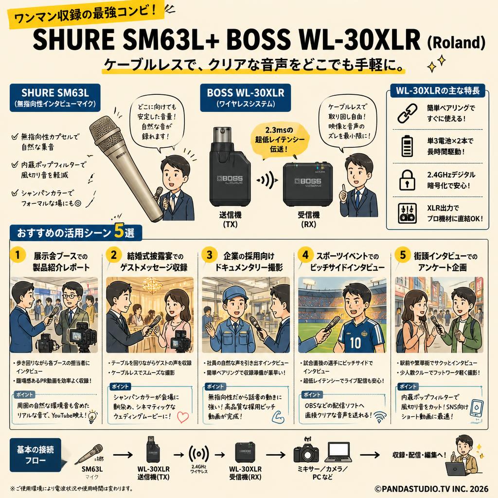 SHURE SM63L＋ BOSS WL-30XLR （Roland） 用途