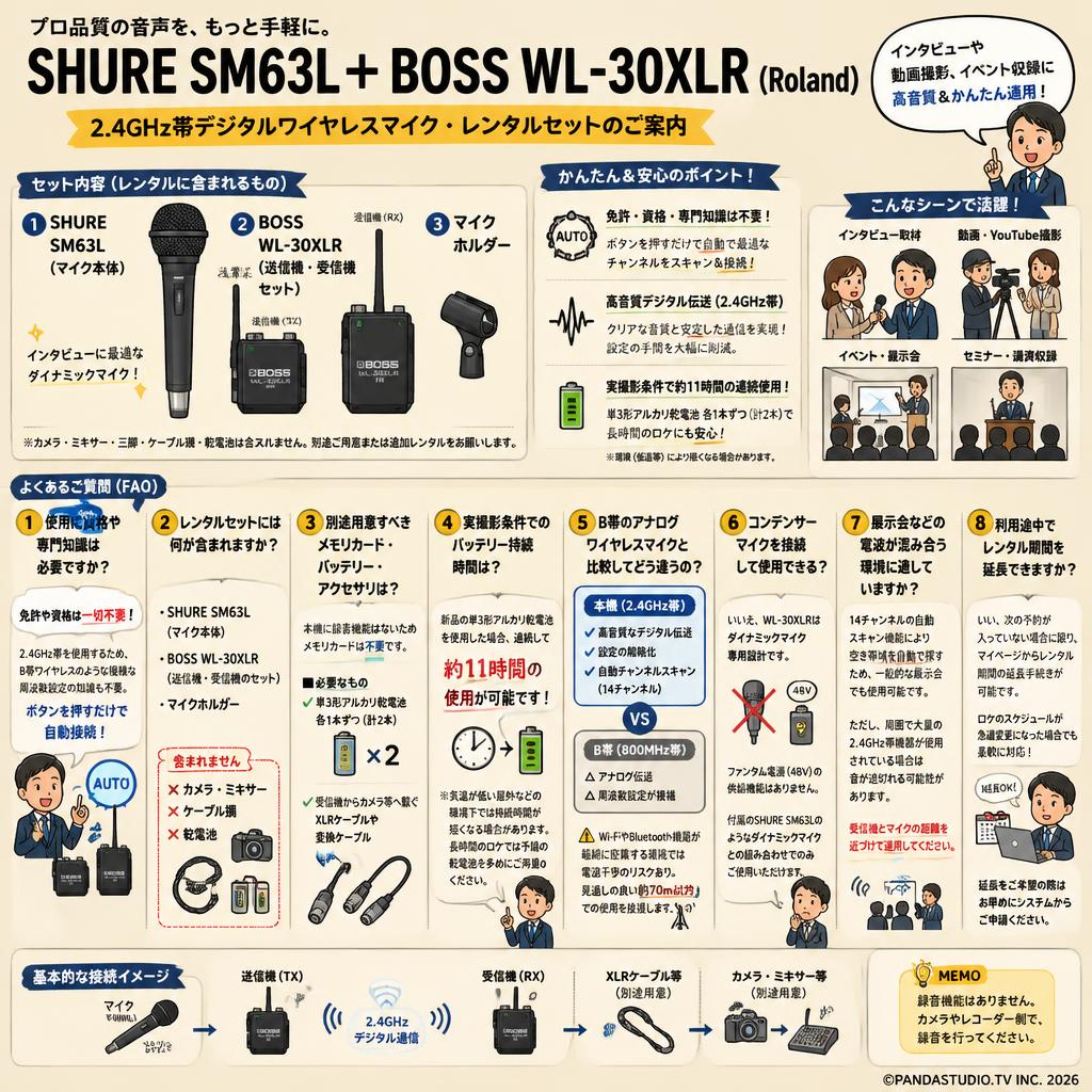 SHURE SM63L＋ BOSS WL-30XLR （Roland） FAQ（よくある質問と答え）