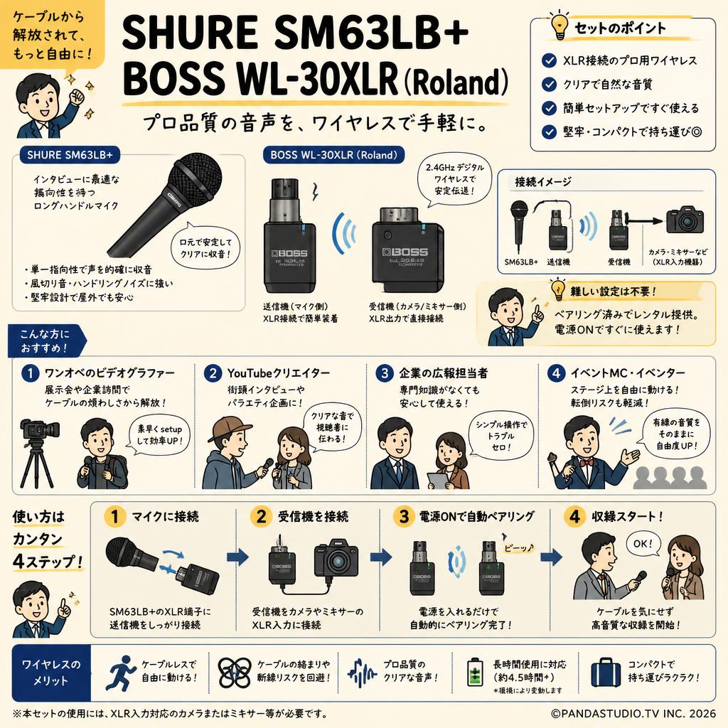SHURE SM63LB＋ BOSS WL-30XLR （Roland） おもな対象のお客様