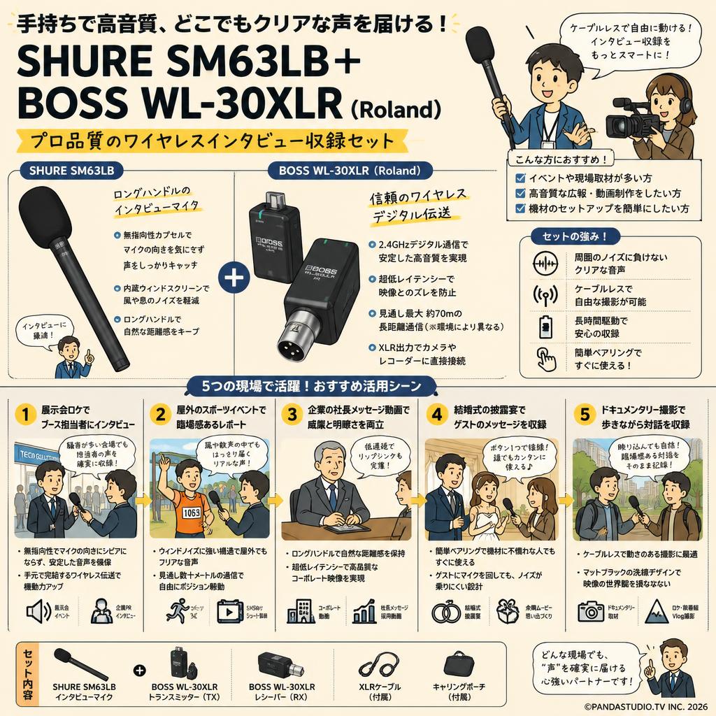SHURE SM63LB＋ BOSS WL-30XLR （Roland） 用途