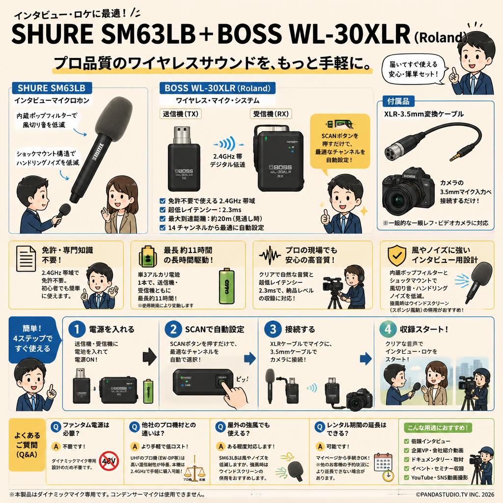 SHURE SM63LB＋ BOSS WL-30XLR （Roland） FAQ（よくある質問と答え）