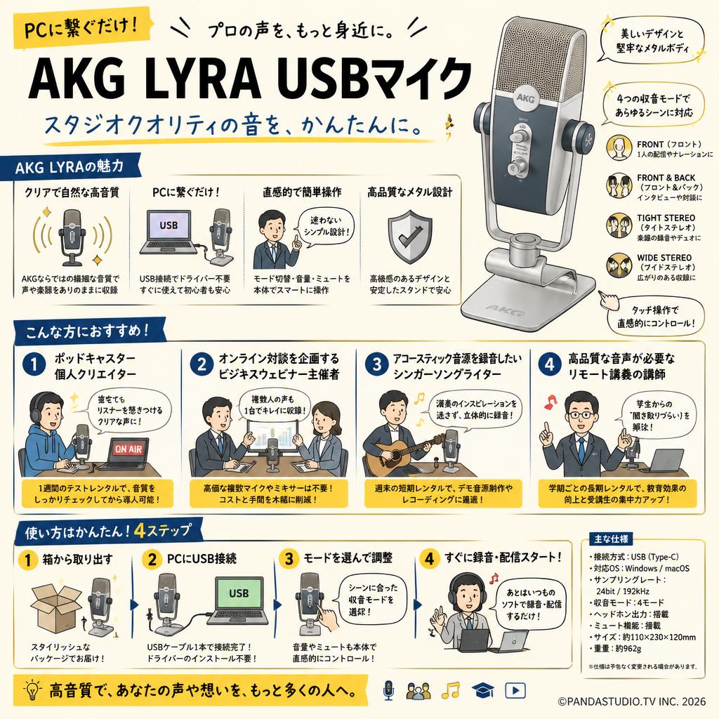 AKG LYRA USBマイク おもな対象のお客様
