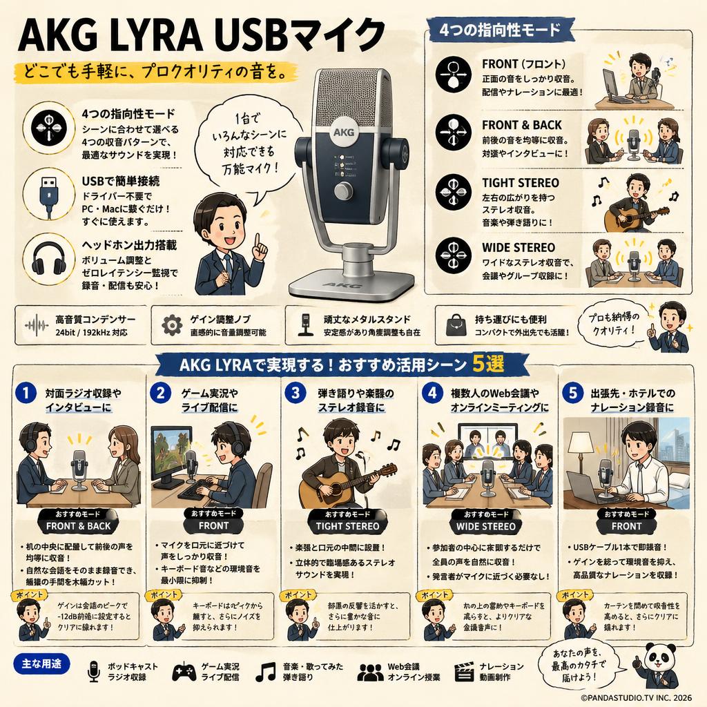 AKG LYRA USBマイク 用途