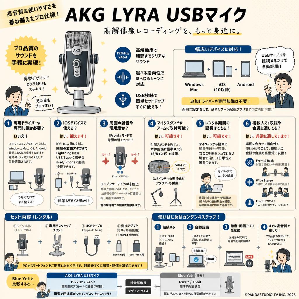 AKG LYRA USBマイク FAQ（よくある質問と答え）