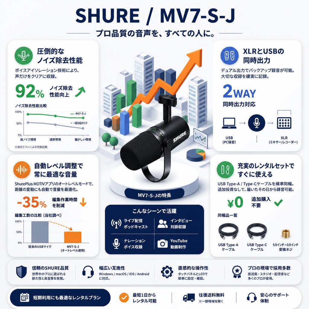 SHURE / MV7-S-J セールスポイント