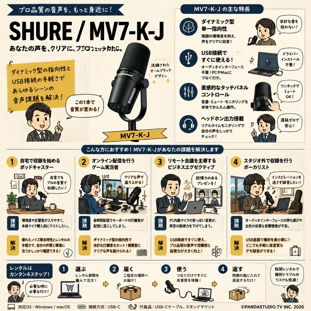SHURE / MV7-K-J おもな対象のお客様