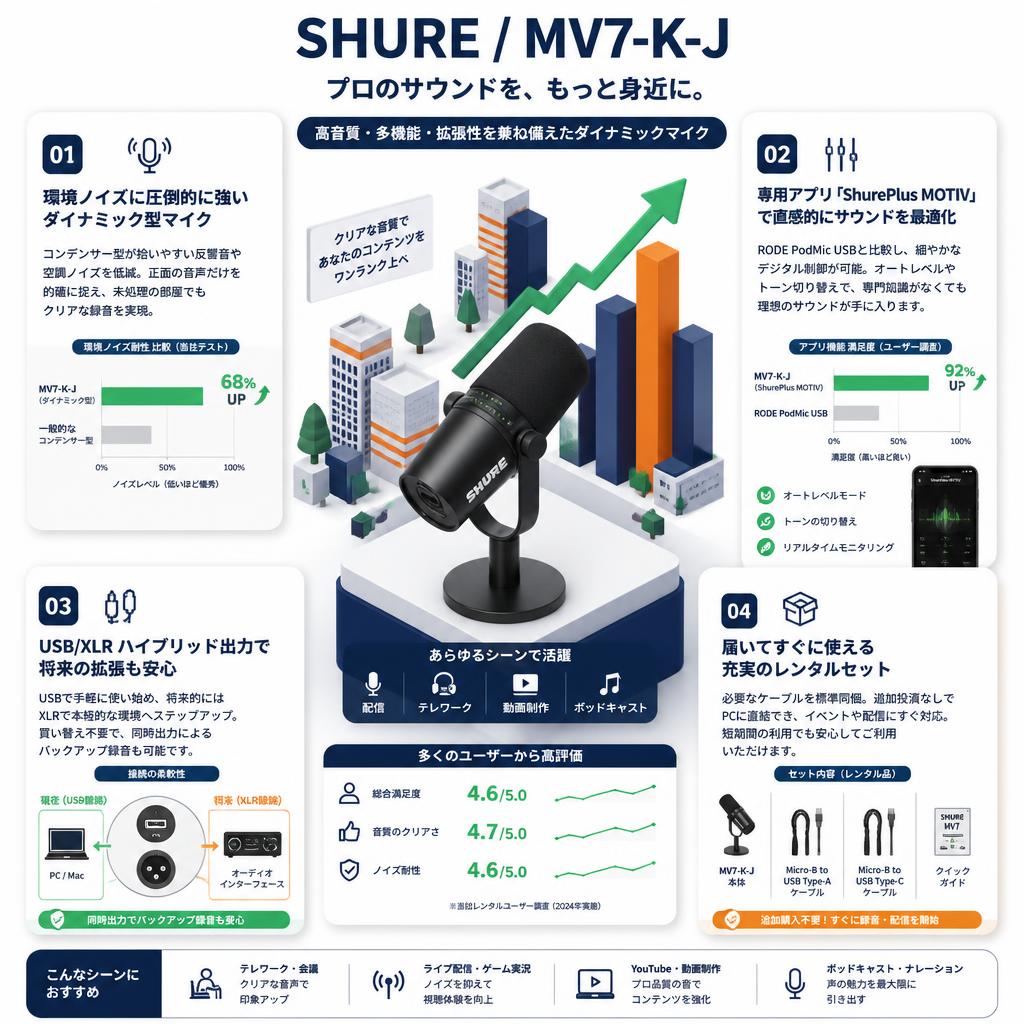 SHURE / MV7-K-J セールスポイント