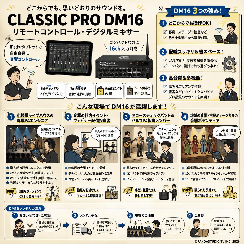 CLASSIC PRO DM16 リモートコントロール・デジタルミキサー おもな対象のお客様