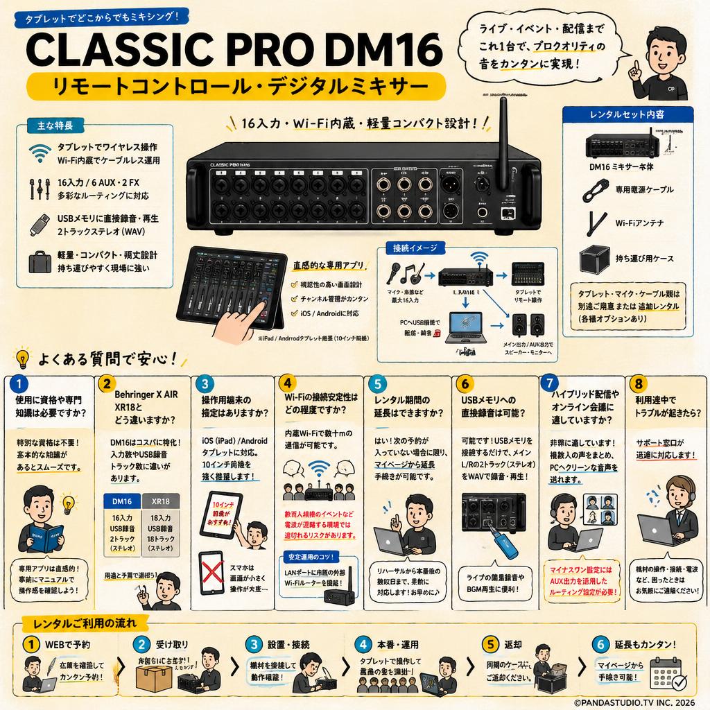 CLASSIC PRO DM16 リモートコントロール・デジタルミキサー FAQ（よくある質問と答え）