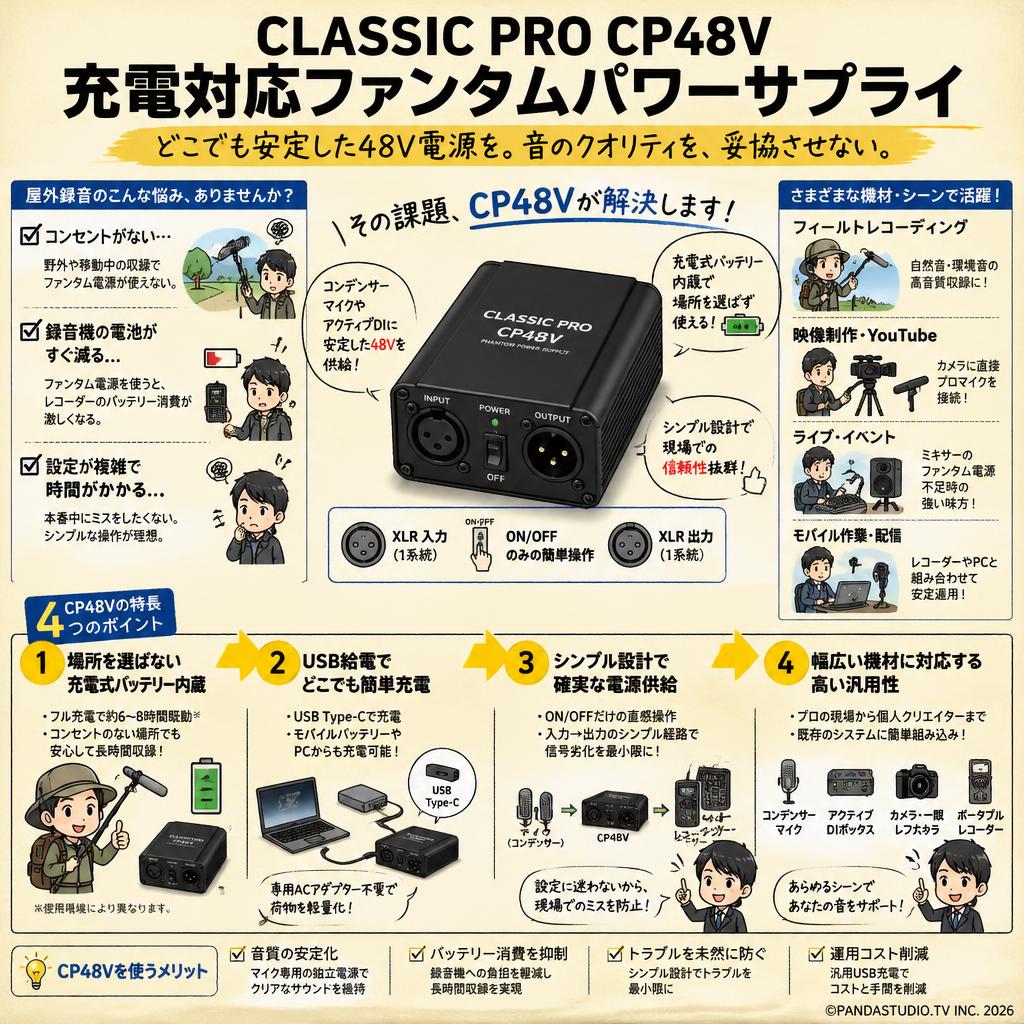 CLASSIC PRO CP48V 充電対応ファンタムパワーサプライ 概要