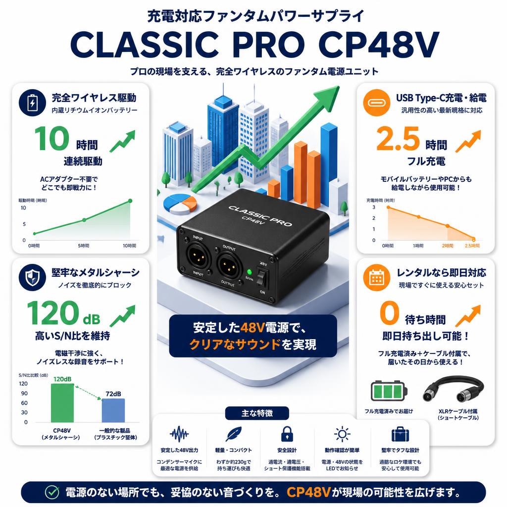 CLASSIC PRO CP48V 充電対応ファンタムパワーサプライ セールスポイント
