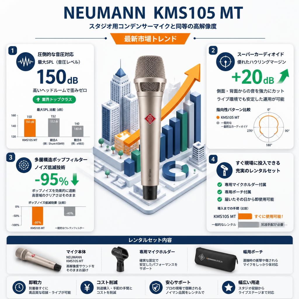 NEUMANN  KMS105 MT セールスポイント