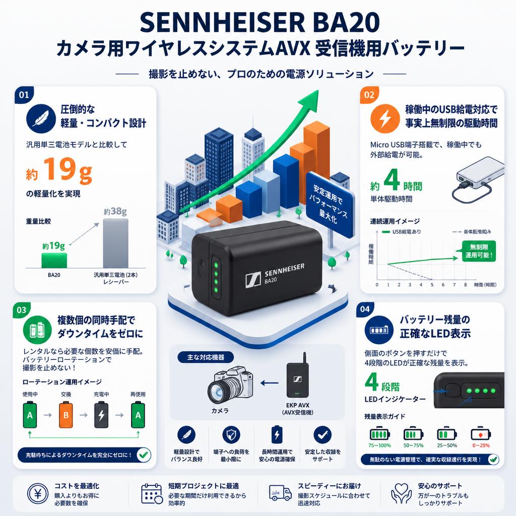 SENNHEISER BA20 カメラ用ワイヤレスシステムAVX 受信機用バッテリー セールスポイント