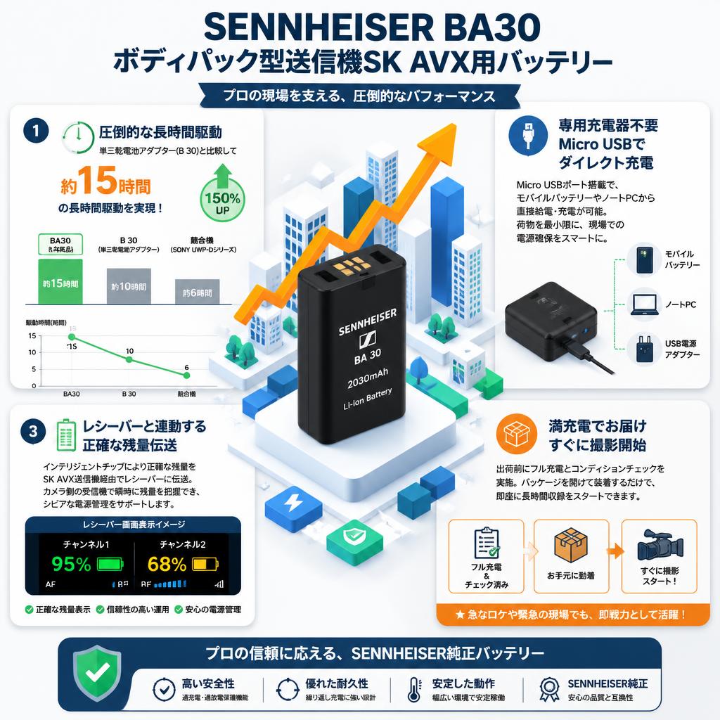 SENNHEISER BA30 ボディパック型送信機SK AVX用バッテリー セールスポイント