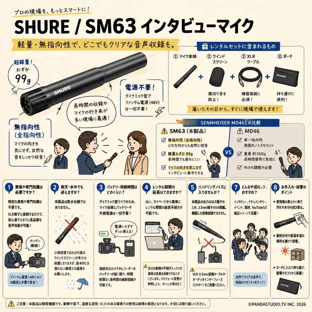 SHURE / SM63 インタビューマイク FAQ（よくある質問と答え）