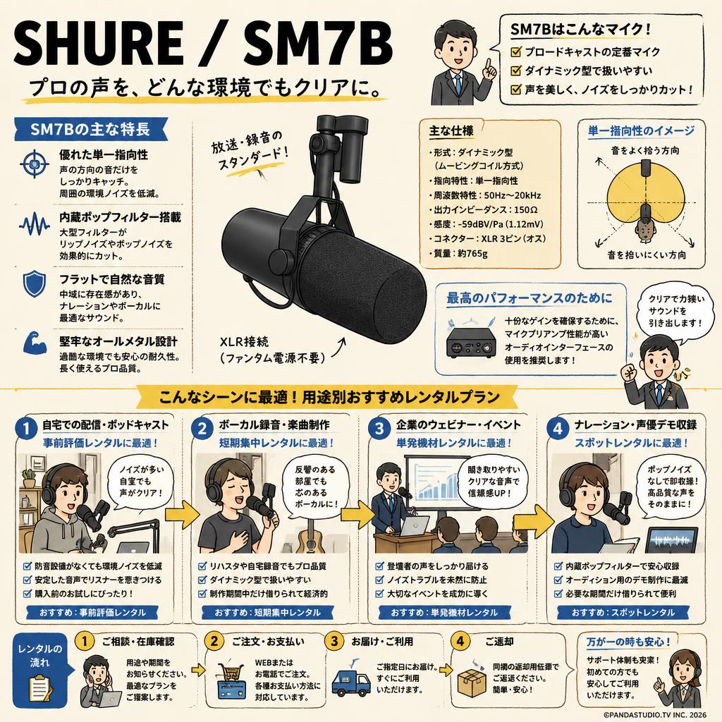 SHURE  / SM7B おもな対象のお客様