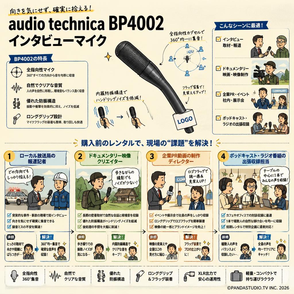 audio technica BP4002 インタビューマイク おもな対象のお客様