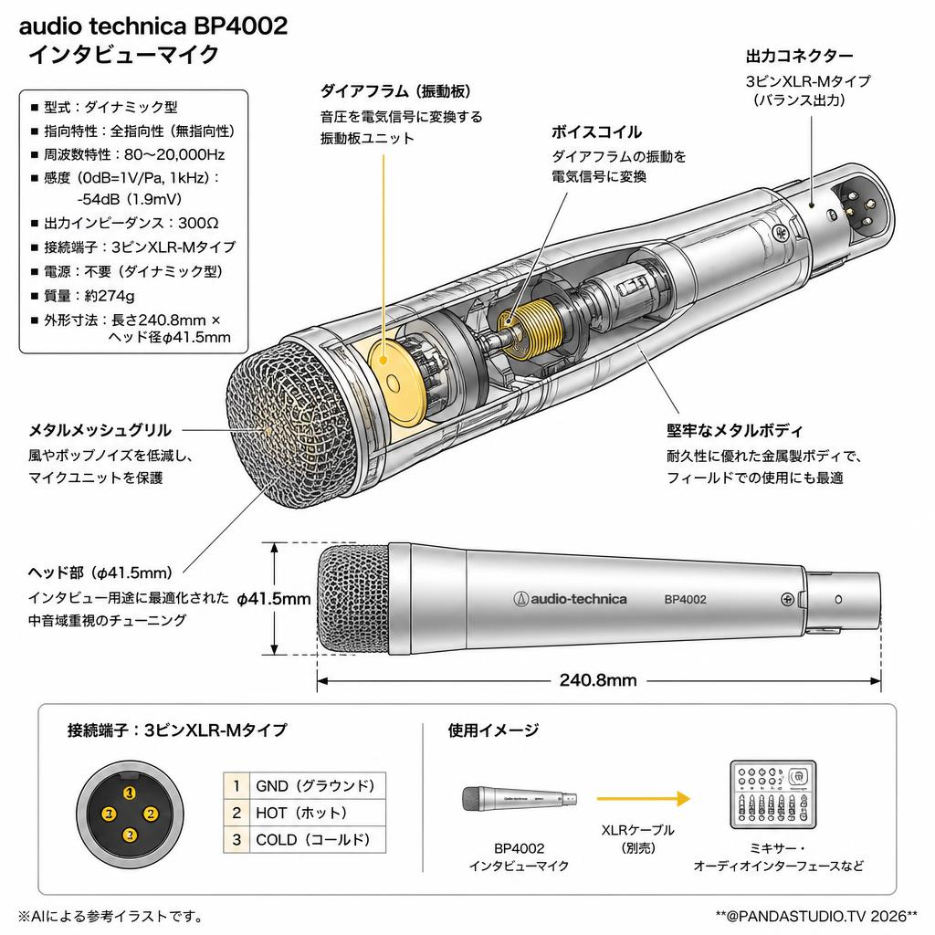 audio technica BP4002 インタビューマイク スペック